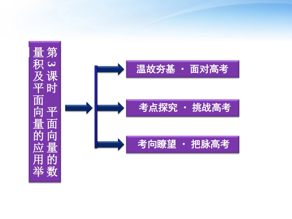 【优化方案】2012高考数学总复习-第4章第3课时平面向量的数量积精品课件-文-新人教A版_第2页