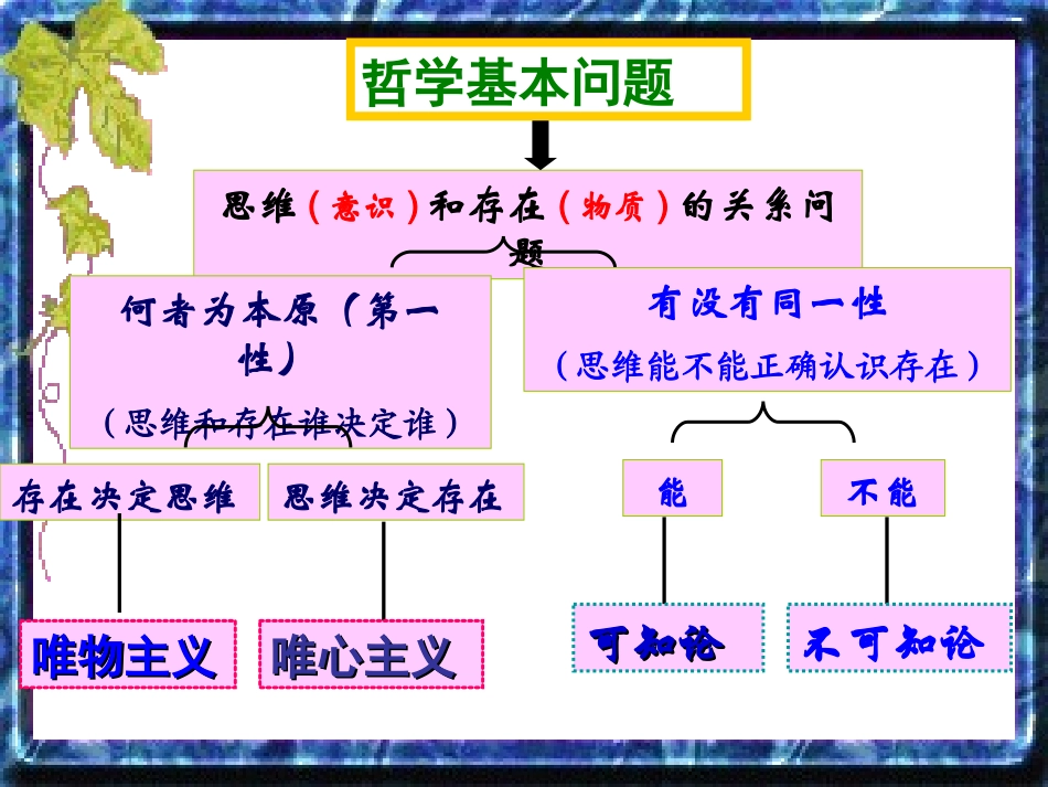2.2唯物主义和唯心主义_第1页