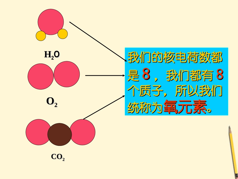 广西灵山县陆屋中学九年级化学《42元素》课件-人教新课标版_第2页