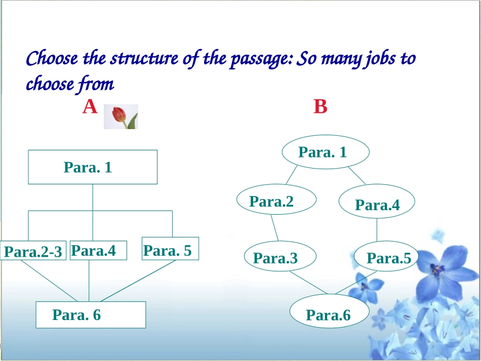 江苏省2011高考英语-文章框架题课件-牛津版_第2页