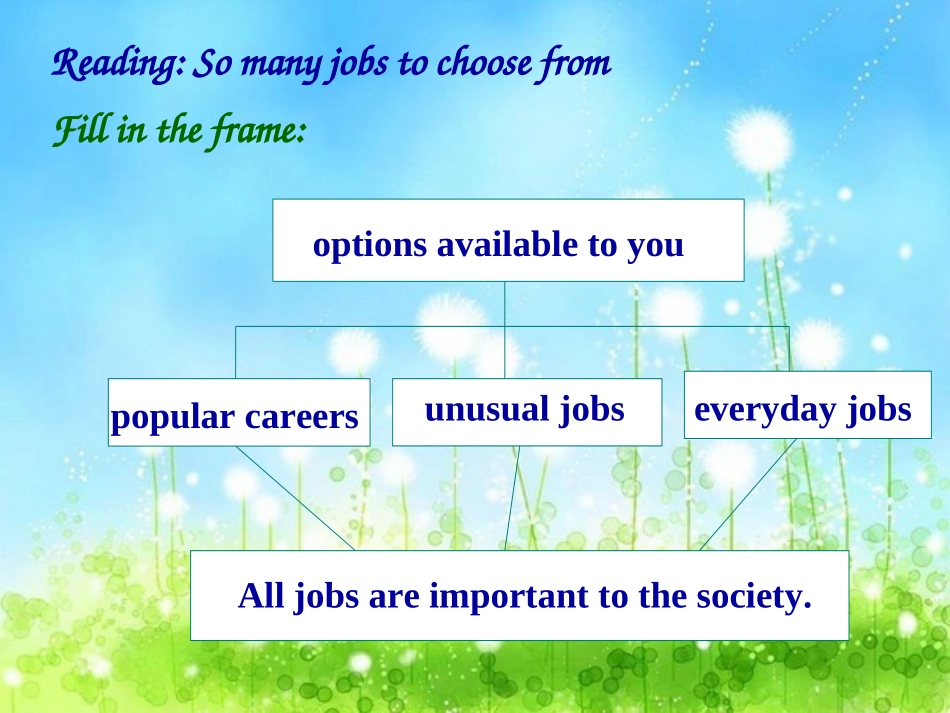江苏省2011高考英语-文章框架题课件-牛津版_第3页