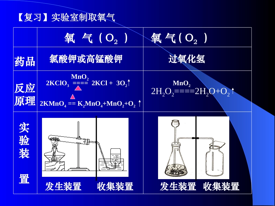 二氧化碳制取的研究._第1页