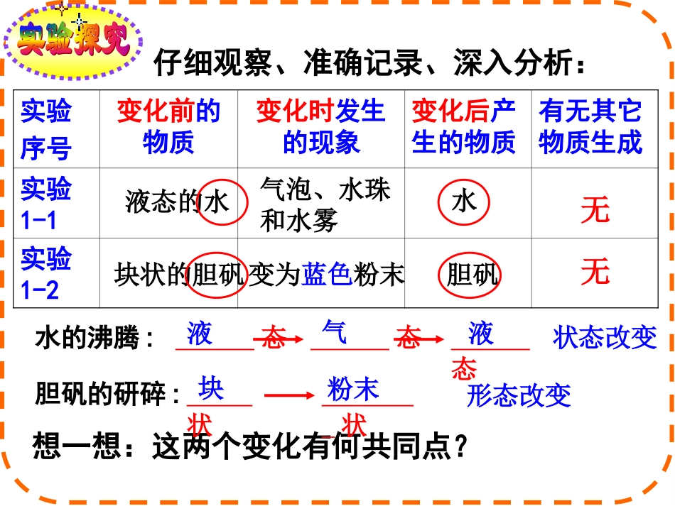 课题1-物质的变化和性质课件[1]_第2页