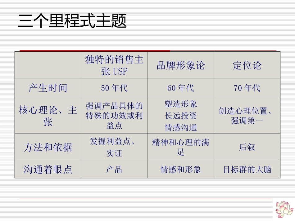 研讨讲座：关于营销、定位_第3页