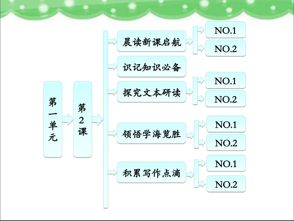 《祝福》参考课件1_第1页