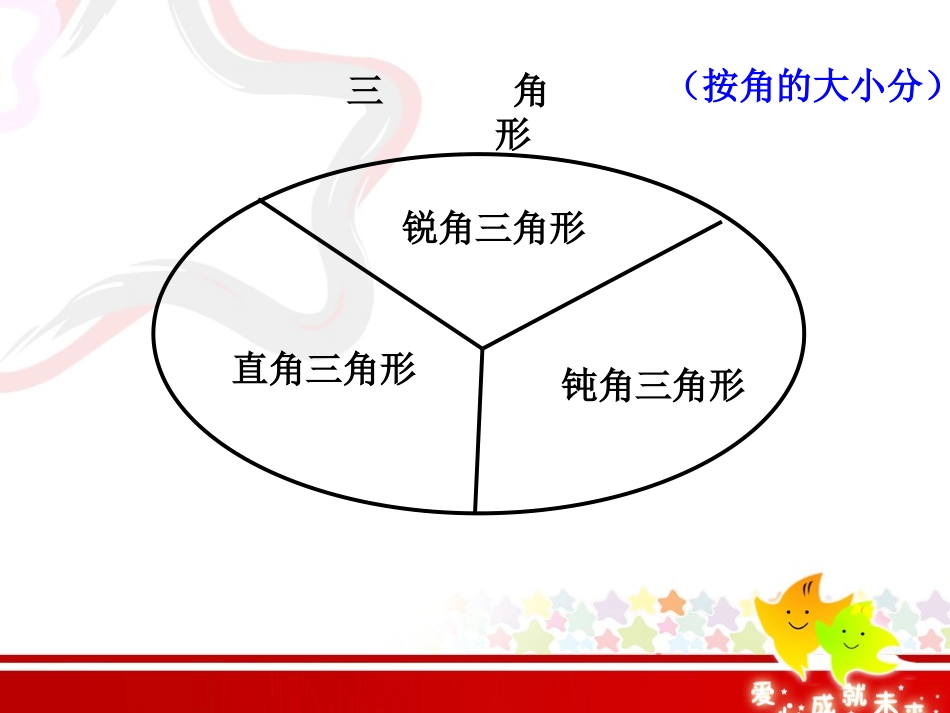人教2011版小学数学四年级三角形分类-(2)_第3页