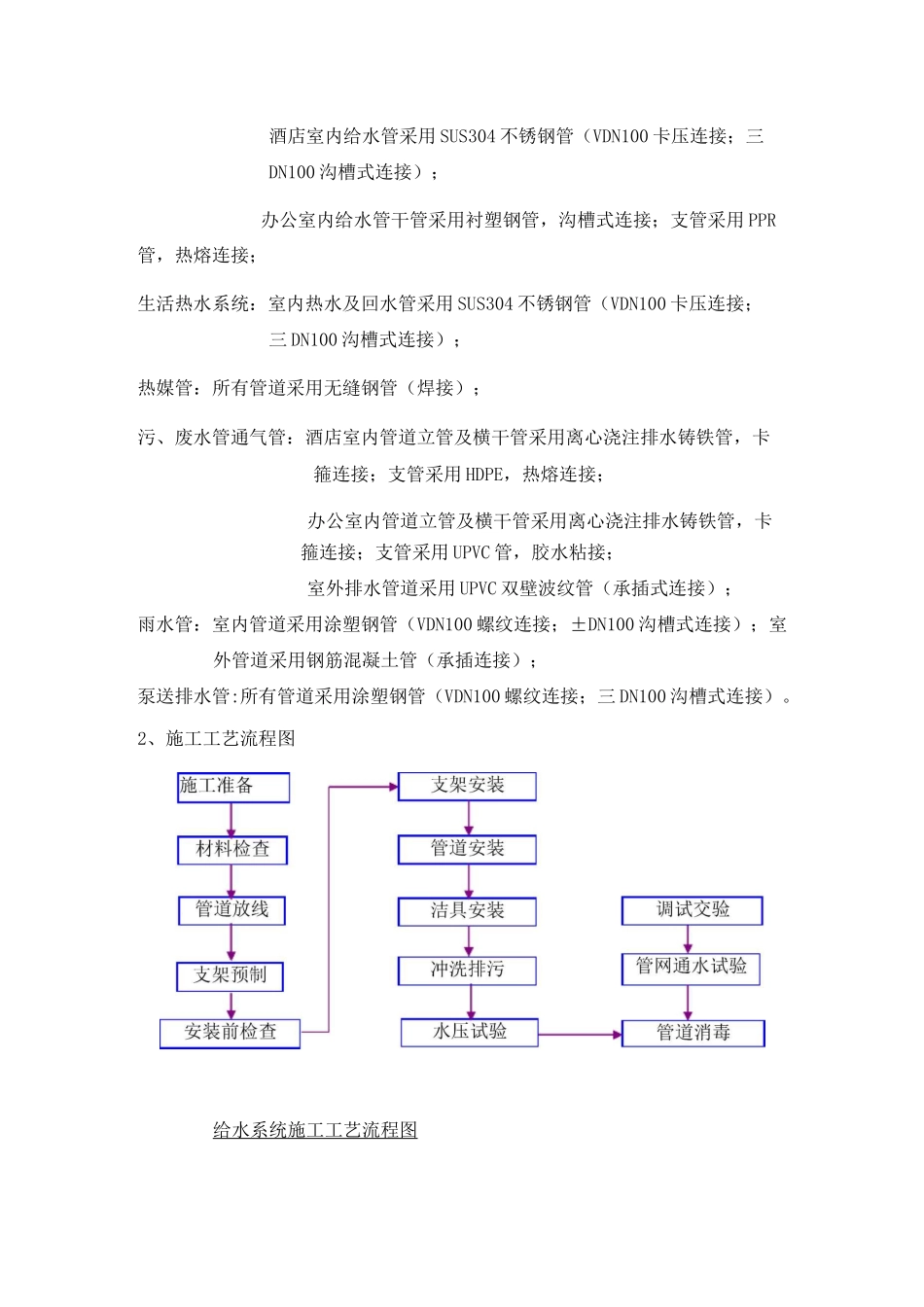 排水系统施工方案_第3页