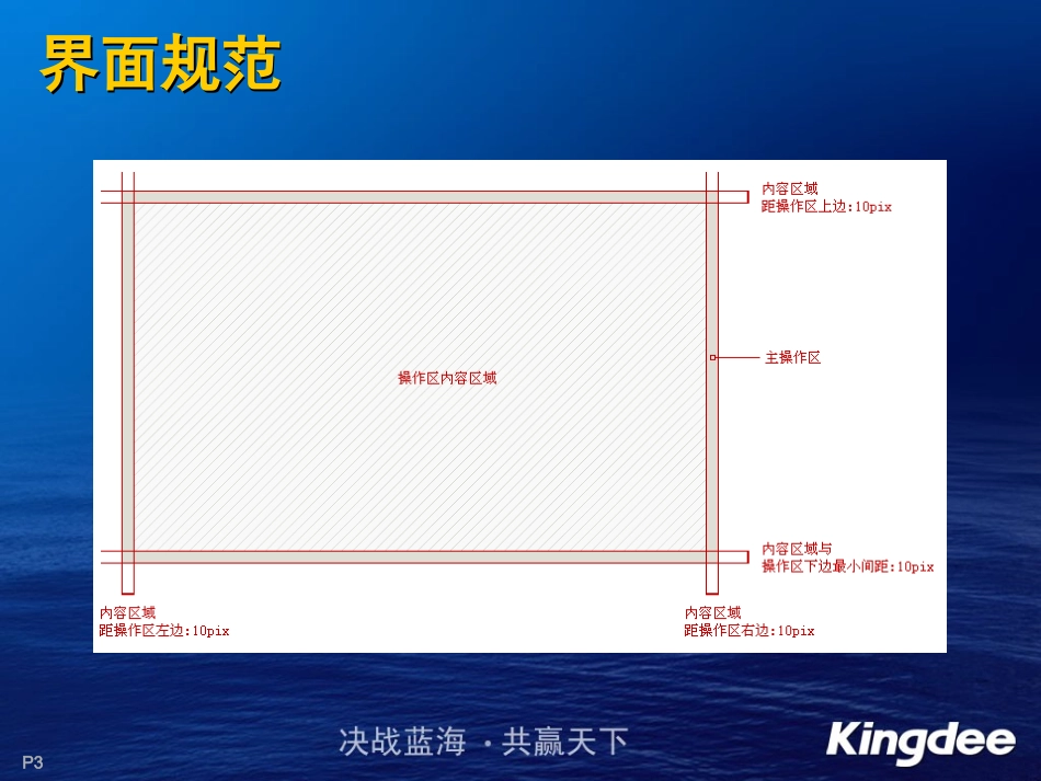 3.2界面规范介绍_第3页