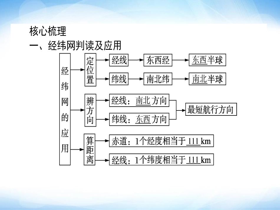 1.1.1地球和地图-ppt课件-高考地理-二轮复习_第2页