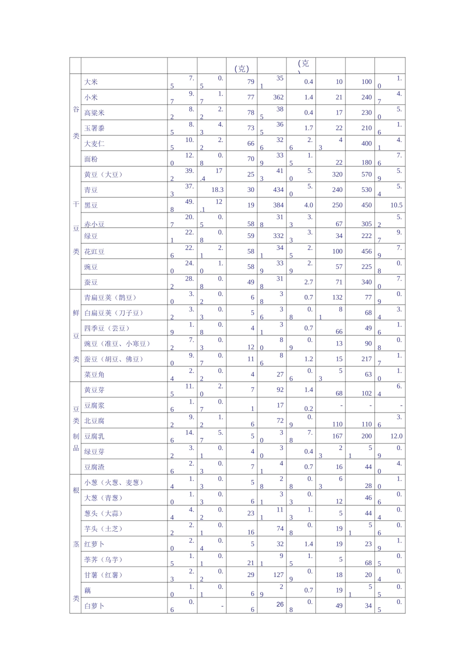 常用果蔬营养成分一览表_第2页
