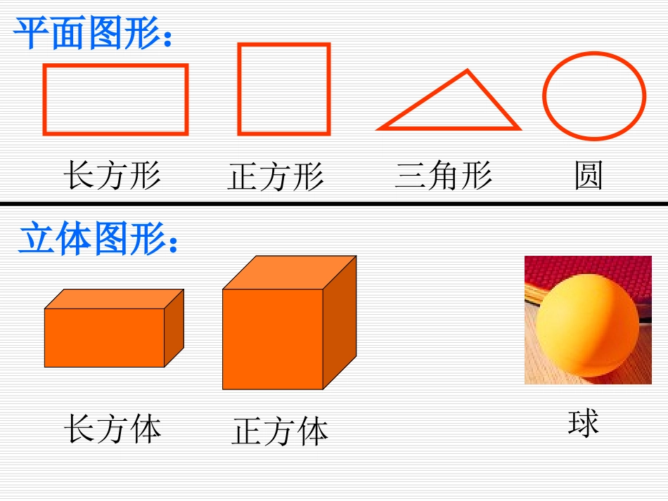 小学六年级下学期数学《圆柱和圆锥的认识》PPT课件._第3页