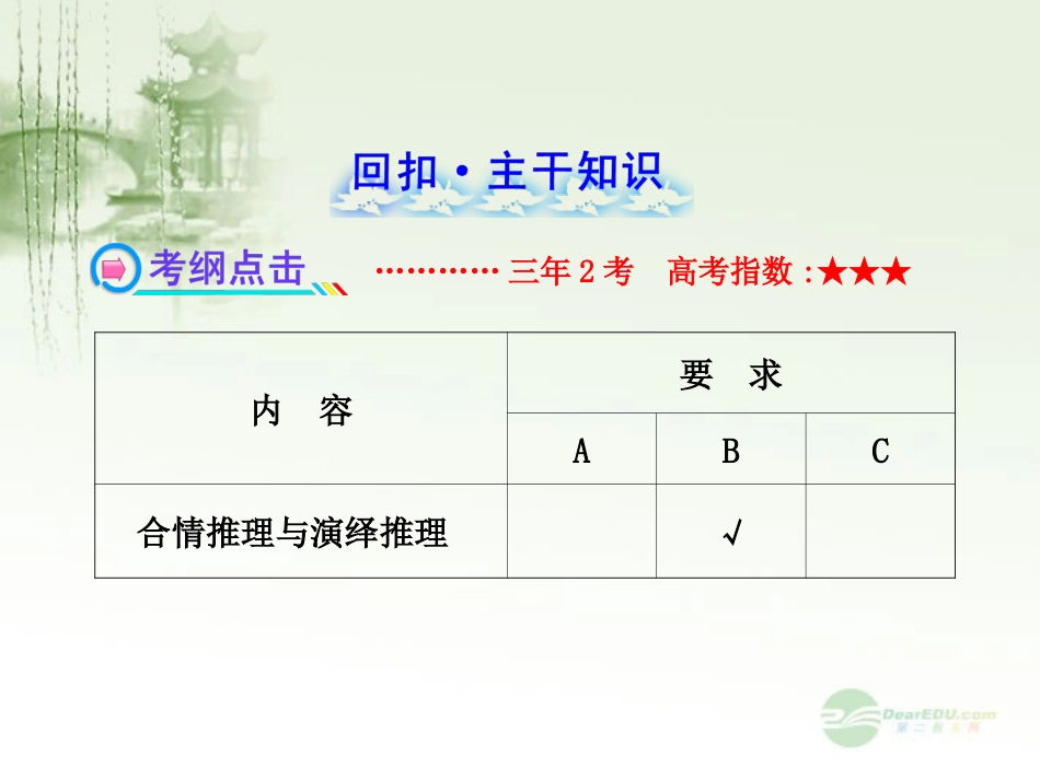 【全程复习方略】2013版高中数学-6.5合情推理与演绎推理配套课件-苏教版_第2页