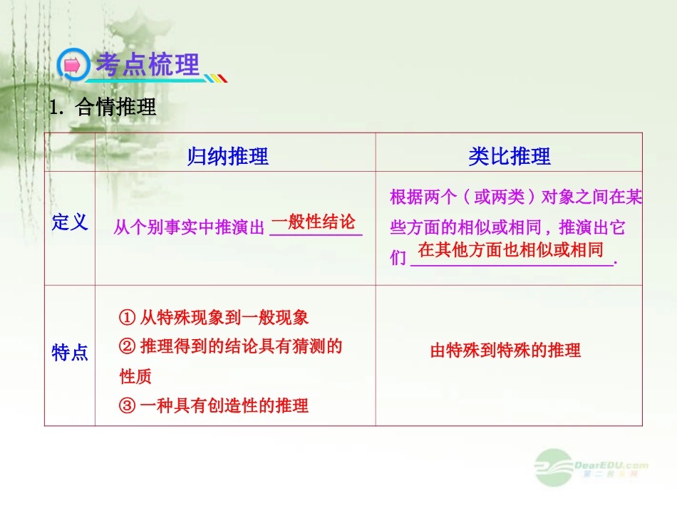 【全程复习方略】2013版高中数学-6.5合情推理与演绎推理配套课件-苏教版_第3页