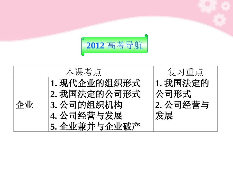 【优化方案】2012高考政治总复习-经济生活第二单元第五课企业与劳动者课件-新人教版_第2页