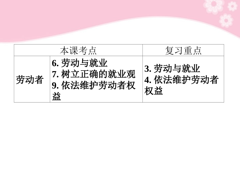 【优化方案】2012高考政治总复习-经济生活第二单元第五课企业与劳动者课件-新人教版_第3页