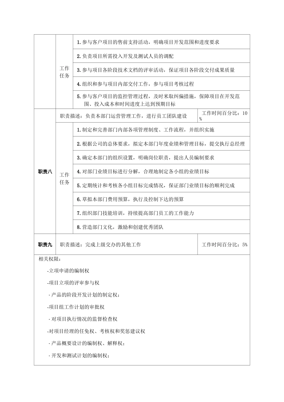软件开发部经理职位说明书_第3页
