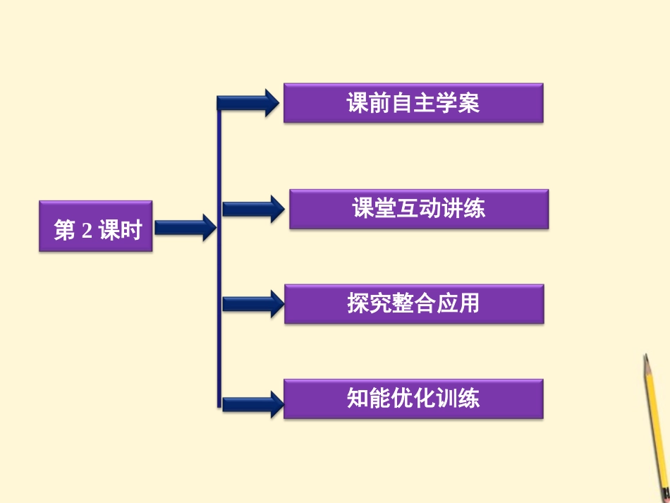 江苏省2012高一化学-专题1第三单元第2课时-不同类型的晶体-课件-苏教版必修2_第2页