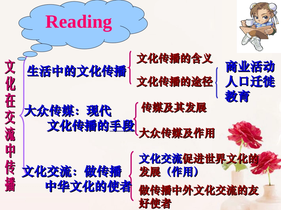 浙江省岱山县大衢中学高中政治-文化生活-文化在交流中传播课件-新人教版必修3_第2页