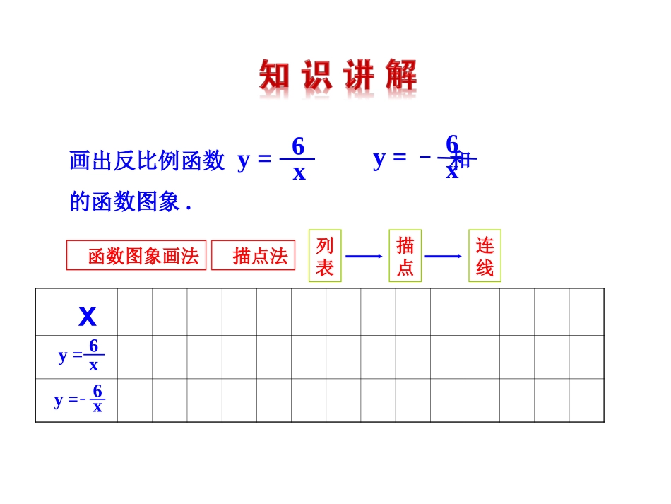 L--26.1.2---探索活动.1.2---探索活动_第3页
