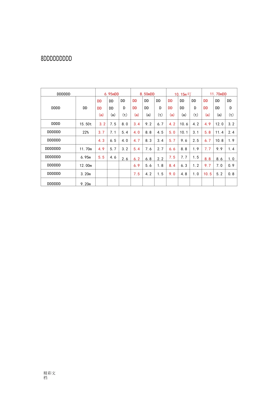 流动式起重机性能全参数表(详细大数据)_第3页