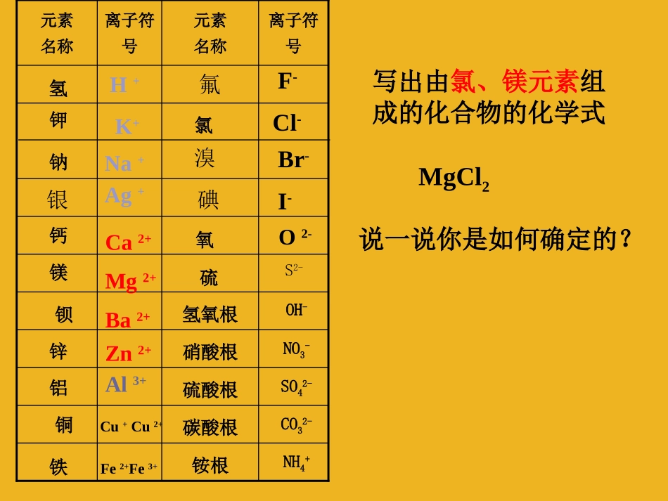 浙江省瑞安市安阳镇上望一中八年级科学-《1.6表示物质的符号(化合价)》课件-浙教版_第3页
