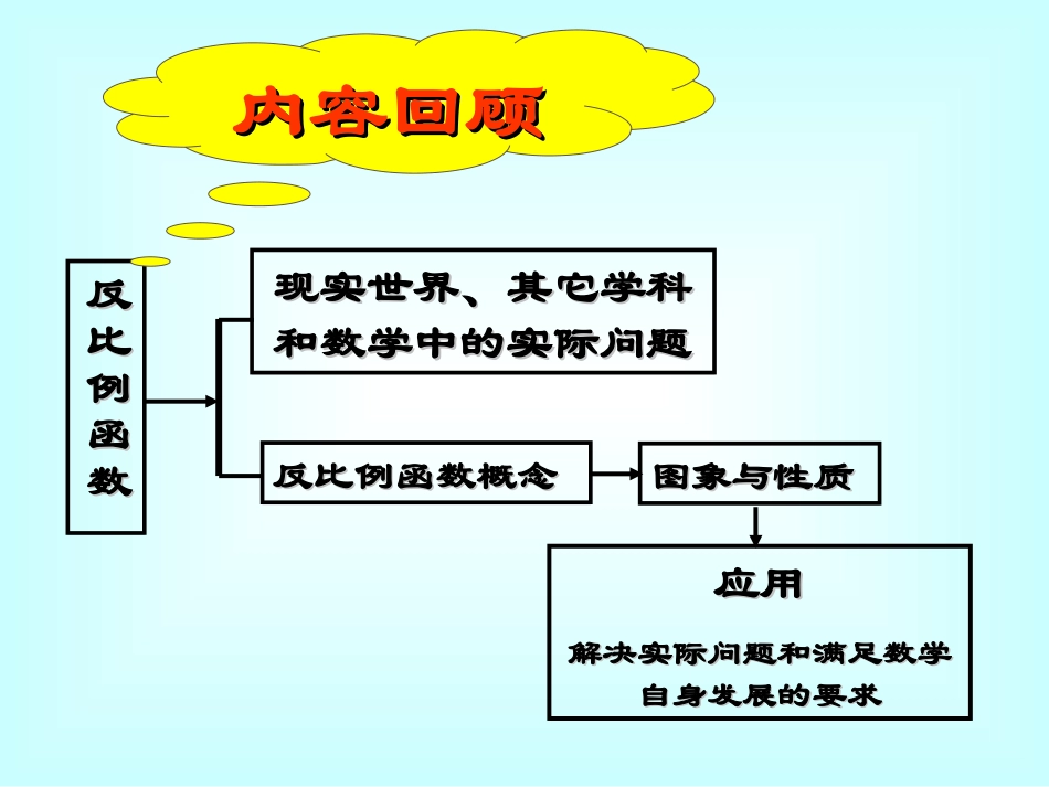 反比例函数复习课件2_第2页
