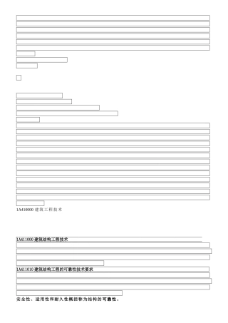 2013一级建造师建筑专业考试要点