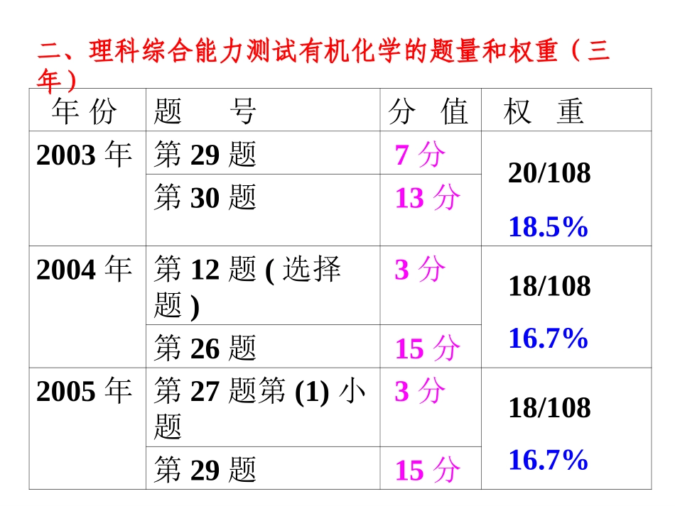 高二化学《有机框图题》课件_第2页