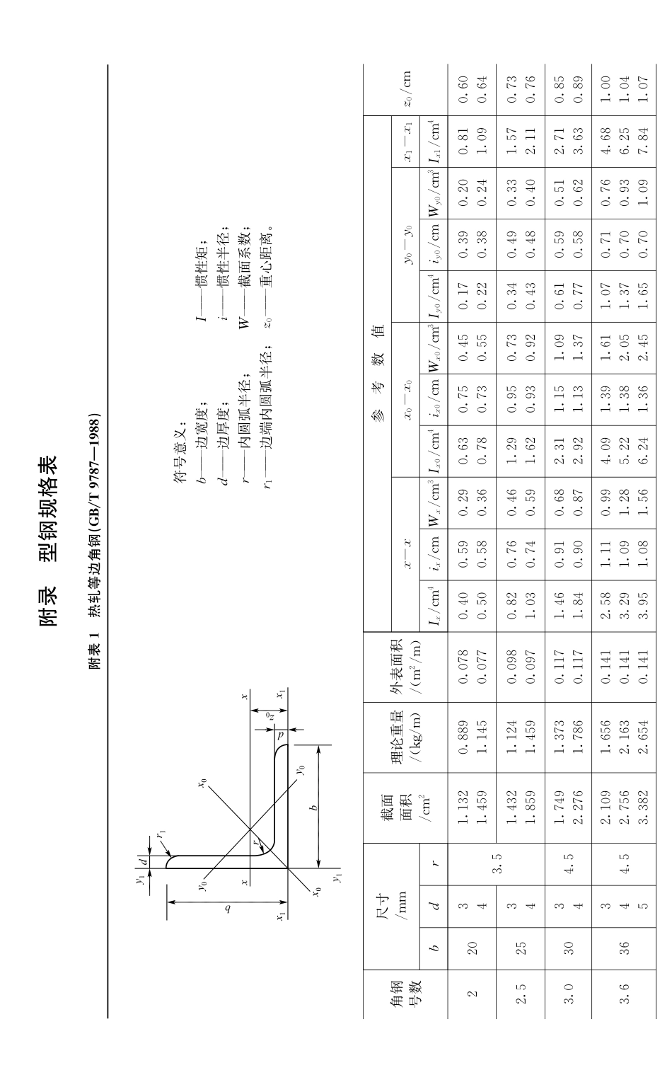 土木工程实用力学-习题(完结)_第1页