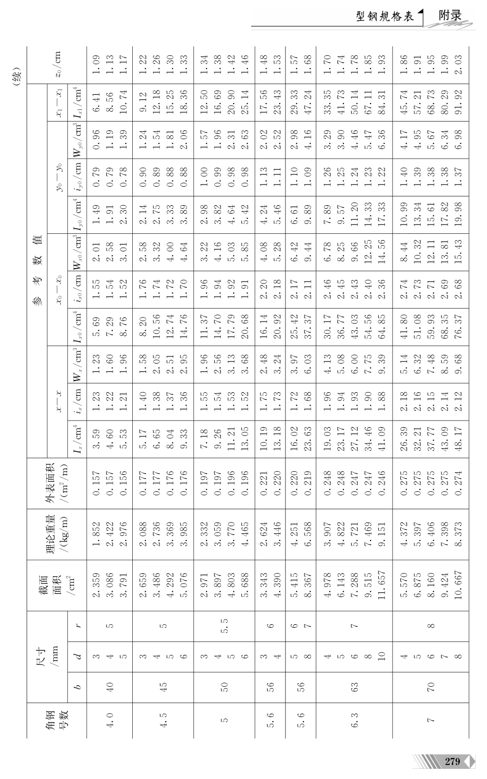 土木工程实用力学-习题(完结)_第2页