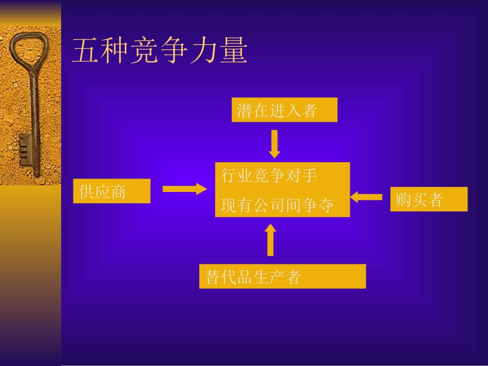 现代行业分析研究_第3页