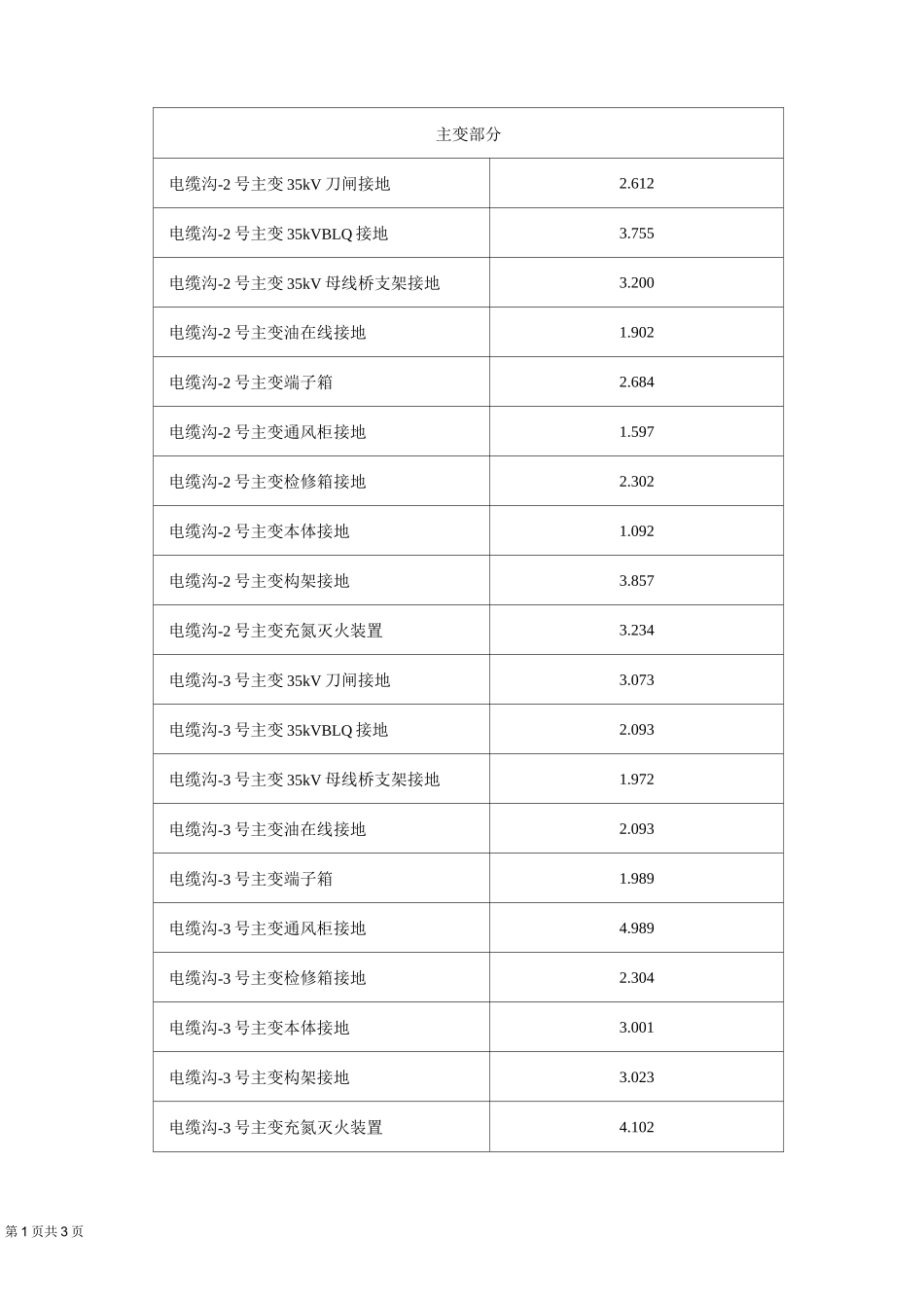 设备导通试验报告_第3页