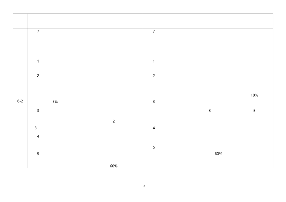 专业分级标准_第2页