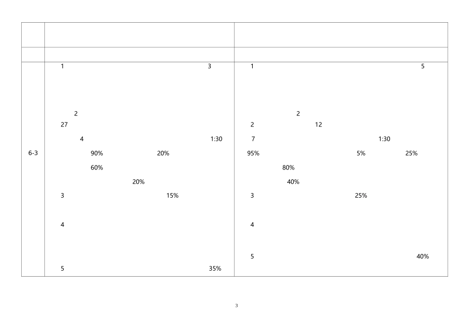 专业分级标准_第3页