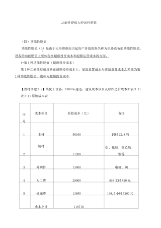 资产评估实务(一)功能性贬值与经济性贬值知识点
