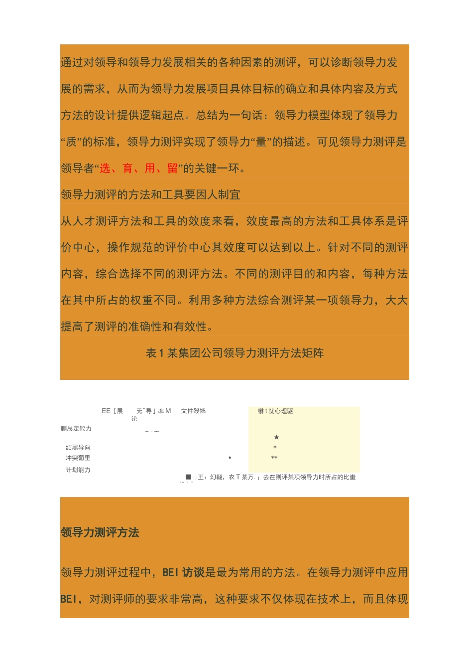领导力测评模型和领导力测评方法_第3页