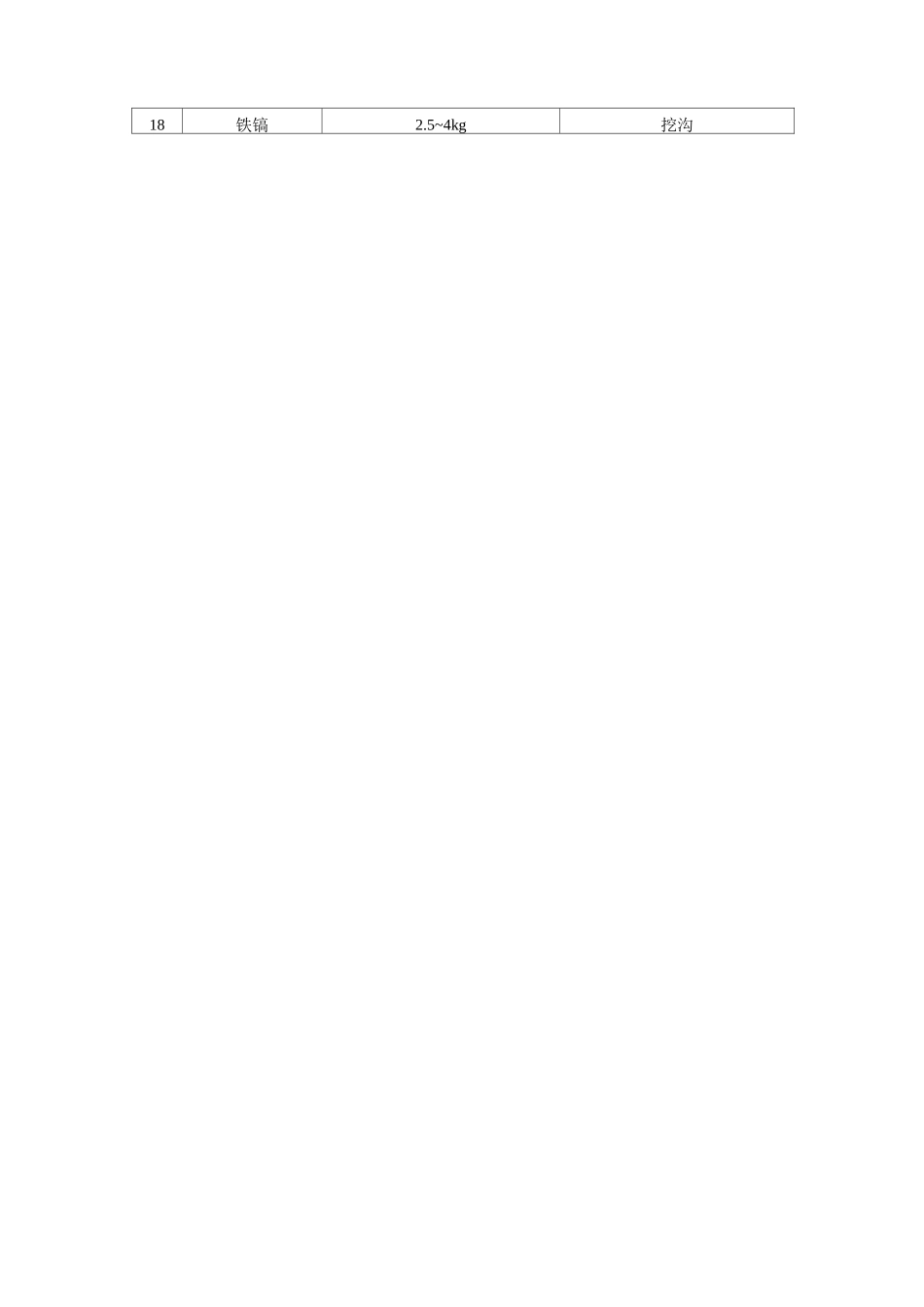 室外给水管网安装.._第2页