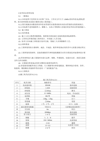 室外给水管网安装..