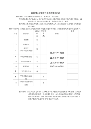 电线电缆检验项目