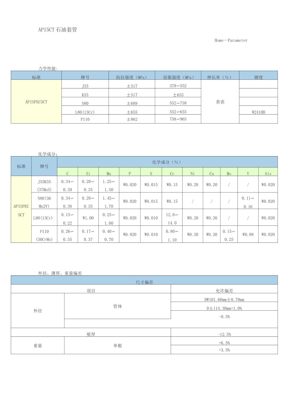 API 5CT石油套管知识_第1页
