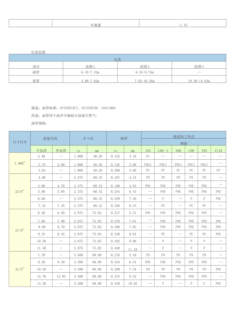 API 5CT石油套管知识_第2页