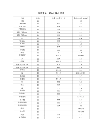常见物质比热容