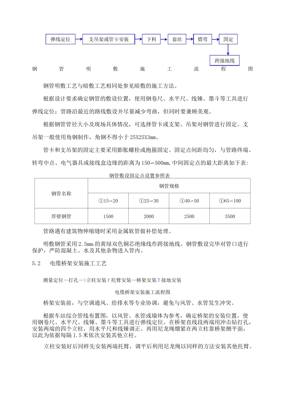 动力照明施工工艺_第3页