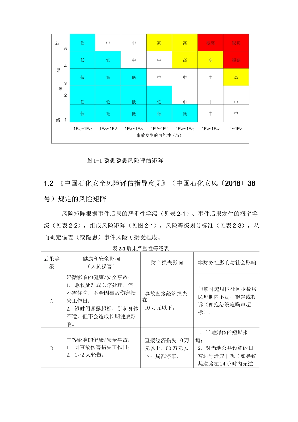 风险矩阵的确定_第2页
