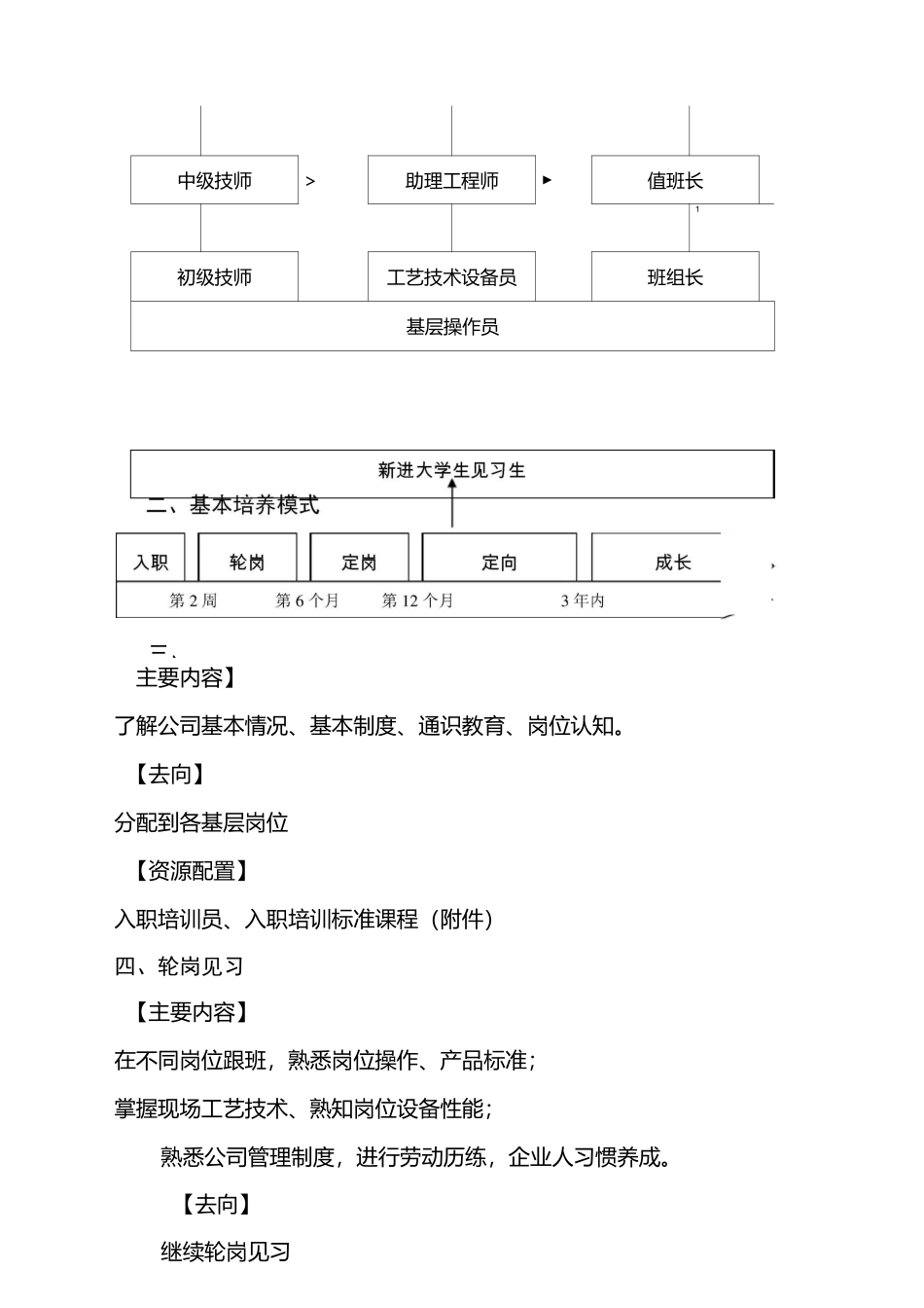 新进大学生培养方案_第2页