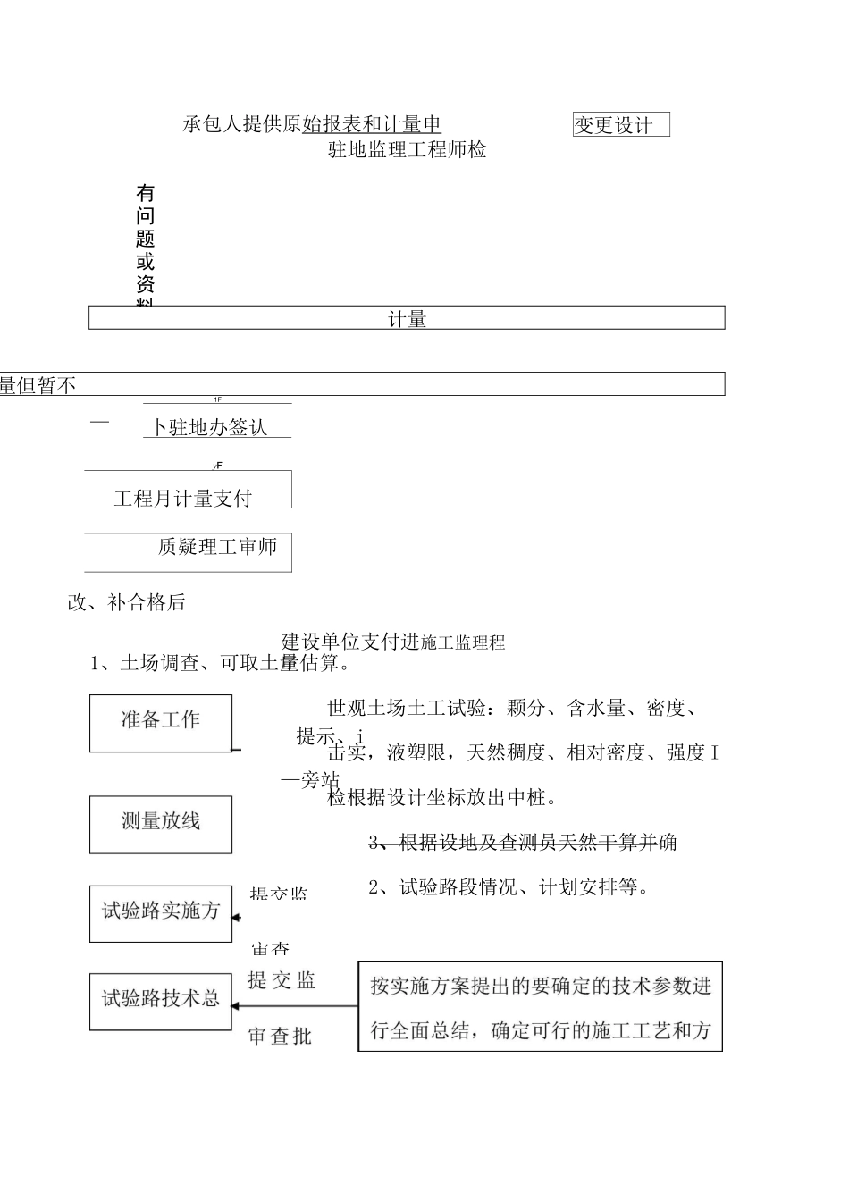 施工进度监理控制流程图_第3页