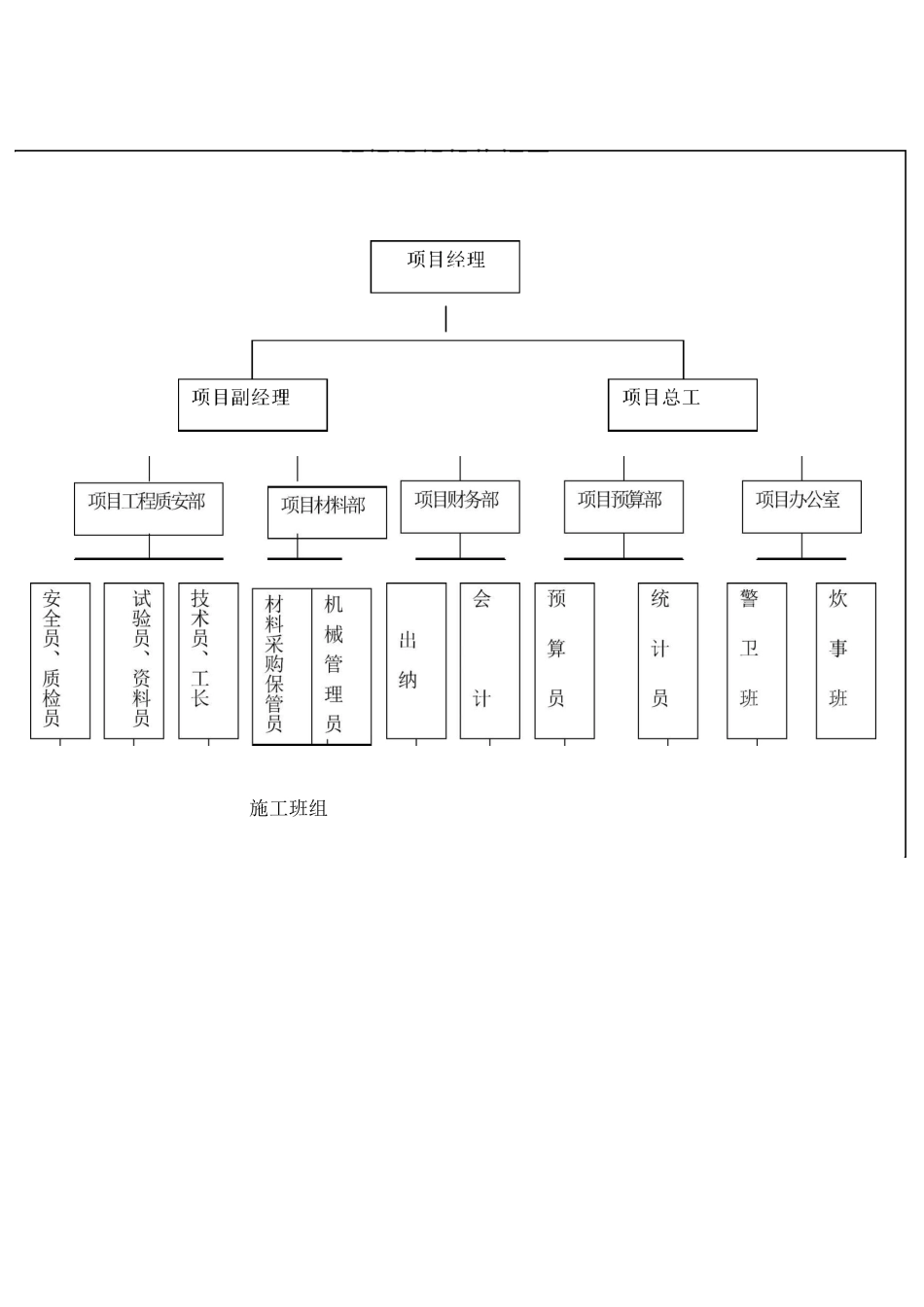 (完整版)组织机构框图_第1页