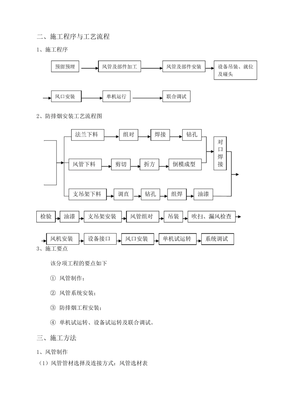 通风防排烟工程施工组织设计方案_第2页