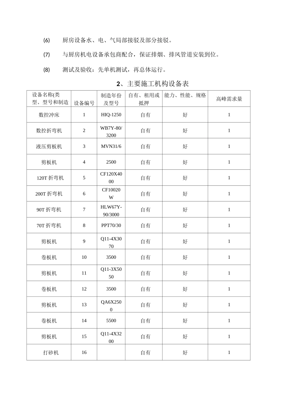 厨房设备建设方案_第2页