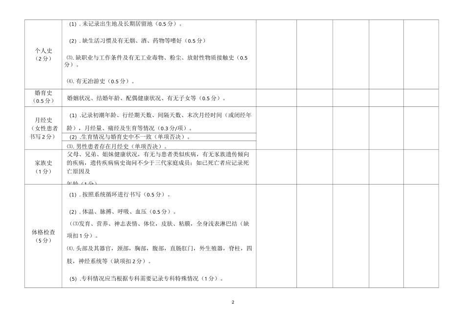 病历评分标准_第2页